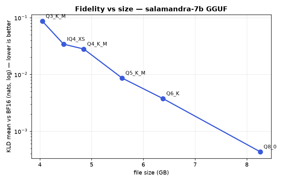 fidelidad vs tamaño